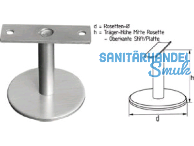 Brstungstrger mit flacher Platte fr Flachprofil Edelstahl