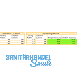 Direktverbinder zu LED-Band High Efficient